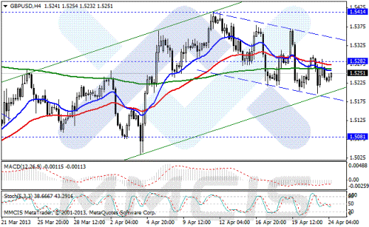 Forex Аналитика по парам EUR/USD, GBP/USD, AUD/USD, USD/JPY 24.04.2013