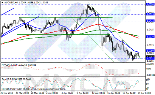Forex Аналитика по парам EUR/USD, GBP/USD, AUD/USD, USD/JPY 24.04.2013