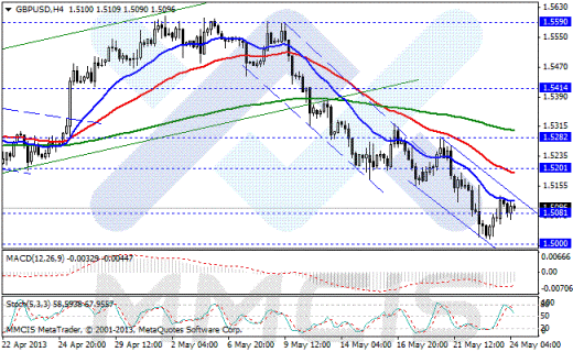 Forex Аналитика по парам EUR/USD, GBP/USD, AUD/USD, USD/JPY 24.05.2013