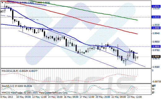 Forex Аналитика по парам EUR/USD, GBP/USD, AUD/USD, USD/JPY 24.05.2013
