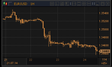 forex-profit-24072014.gif