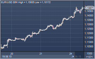 forex-profit-24082015.png forex-profit-24082015.png