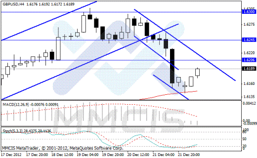 Forex Аналитика по парам EUR/USD, GBP/USD, AUD/USD, USD/JPY 24.12.2012