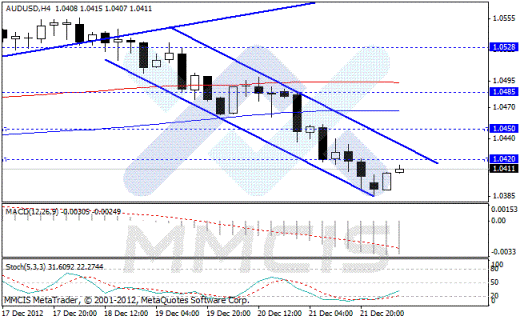 Forex Аналитика по парам EUR/USD, GBP/USD, AUD/USD, USD/JPY 24.12.2012