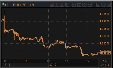 forex-profit-24122014.gif