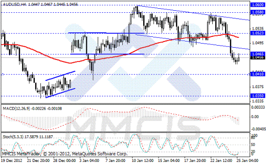 Forex Аналитика по парам EUR/USD, GBP/USD, AUD/USD, USD/JPY 25.01.2013
