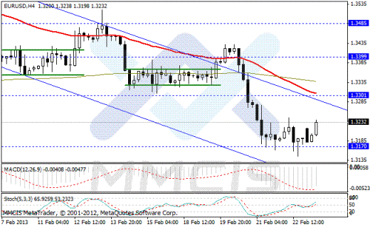 Forex Аналитика по парам EUR/USD, GBP/USD, AUD/USD, USD/JPY 25.02.2013