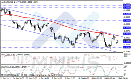 Forex Аналитика по парам EUR/USD, GBP/USD, AUD/USD, USD/JPY 25.02.2013