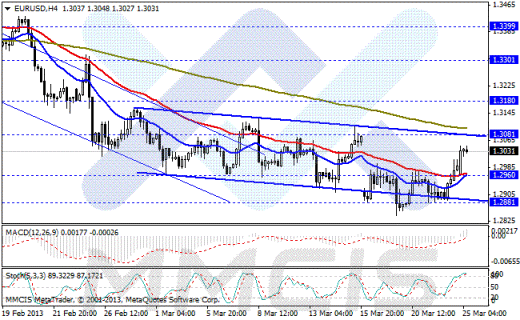 Forex Аналитика по парам EUR/USD, GBP/USD, AUD/USD, USD/JPY 25.03.2013