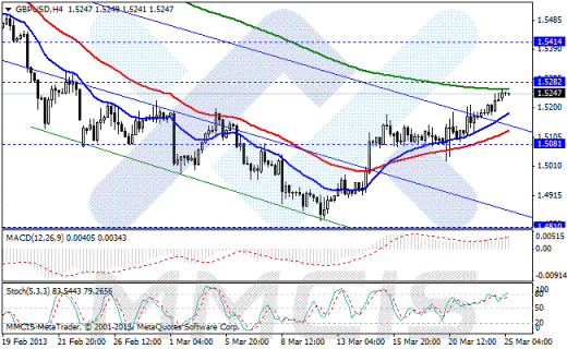 Forex Аналитика по парам EUR/USD, GBP/USD, AUD/USD, USD/JPY 25.03.2013