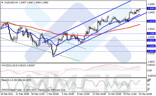 Forex Аналитика по парам EUR/USD, GBP/USD, AUD/USD, USD/JPY 25.03.2013