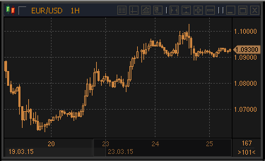 forex-profit-25032015.gif