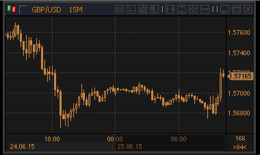 forex-profit-25062015.gif