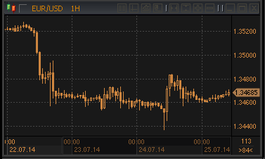 forex-profit-25072014.gif