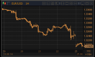 forex-profit-25082014.gif