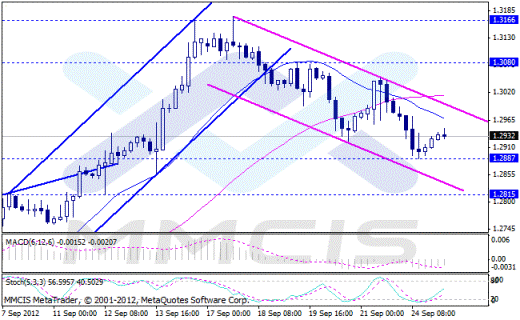 Форекс Аналитика по парам EUR/USD, GBP/USD, AUD/USD, USD/JPY 25.09.2012