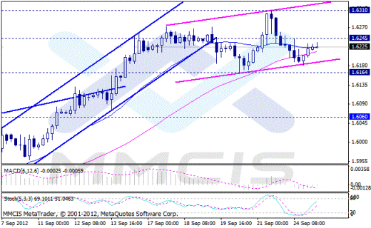 Форекс Аналитика по парам EUR/USD, GBP/USD, AUD/USD, USD/JPY 25.09.2012
