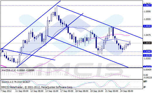 Форекс Аналитика по парам EUR/USD, GBP/USD, AUD/USD, USD/JPY 25.09.2012