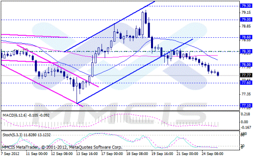 Форекс Аналитика по парам EUR/USD, GBP/USD, AUD/USD, USD/JPY 25.09.2012
