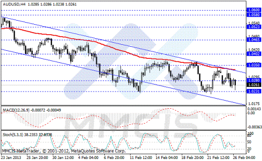 Форекс Аналитика по парам EUR/USD, GBP/USD, AUD/USD, USD/JPY 26.02.2013