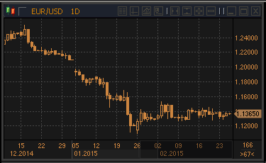 forex-profit-26022015.gif forex-profit-26022015.gif