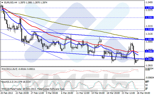 Форекс Аналитика по парам EUR/USD, GBP/USD, AUD/USD, USD/JPY 26.03.2013