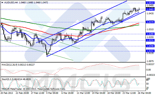 Форекс Аналитика по парам EUR/USD, GBP/USD, AUD/USD, USD/JPY 26.03.2013