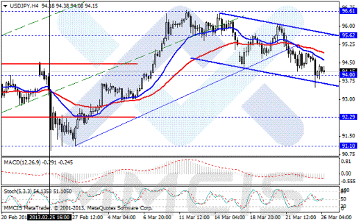 Форекс Аналитика по парам EUR/USD, GBP/USD, AUD/USD, USD/JPY 26.03.2013