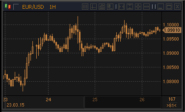 forex-profit-26032015.gif