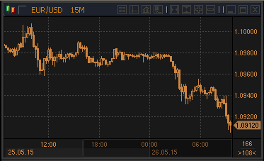 forex-profit-26052015.gif