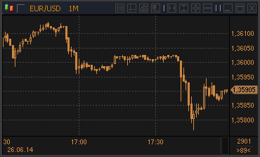 forex-profit-26062014.gif