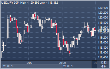 forex-profit-26082015.png