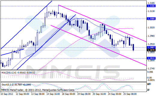 Forex Аналитика по парам EUR/USD, GBP/USD, AUD/USD, USD/JPY 26.09.2012