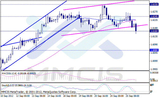Forex Аналитика по парам EUR/USD, GBP/USD, AUD/USD, USD/JPY 26.09.2012