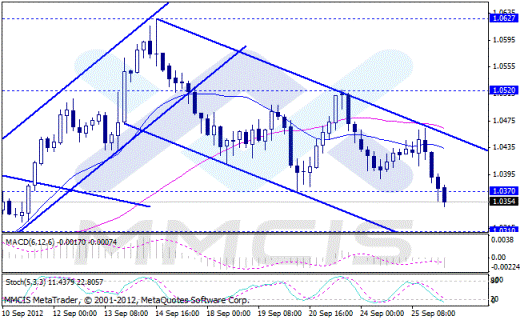 Forex Аналитика по парам EUR/USD, GBP/USD, AUD/USD, USD/JPY 26.09.2012