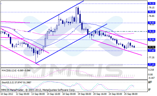 Forex Аналитика по парам EUR/USD, GBP/USD, AUD/USD, USD/JPY 26.09.2012
