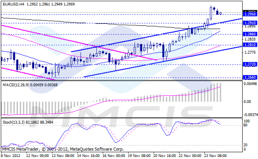 Forex Аналитика по парам EUR/USD, GBP/USD, AUD/USD, USD/JPY 26.11.2012