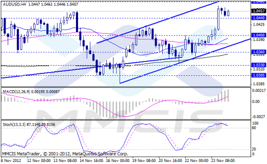 Forex Аналитика по парам EUR/USD, GBP/USD, AUD/USD, USD/JPY 26.11.2012