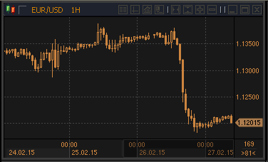 forex-profit-27022015.gif forex-profit-27022015.gif