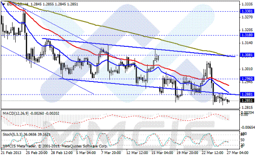 Forex Аналитика по парам EUR/USD, GBP/USD, AUD/USD, USD/JPY 27.03.2013