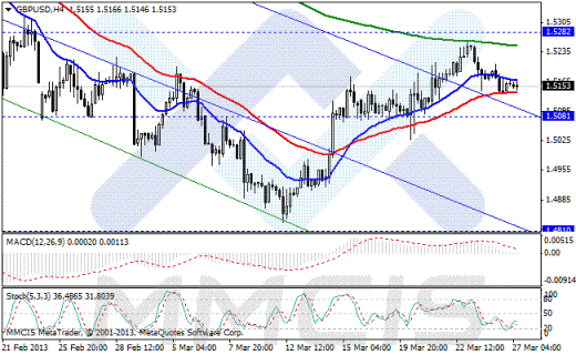 Forex Аналитика по парам EUR/USD, GBP/USD, AUD/USD, USD/JPY 27.03.2013