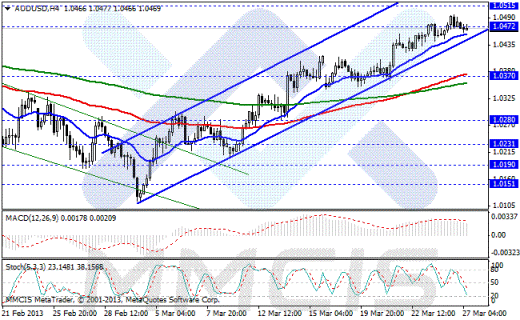 Forex Аналитика по парам EUR/USD, GBP/USD, AUD/USD, USD/JPY 27.03.2013