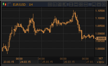 forex-profit-27032015.gif