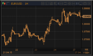 forex-profit-27042015.gif