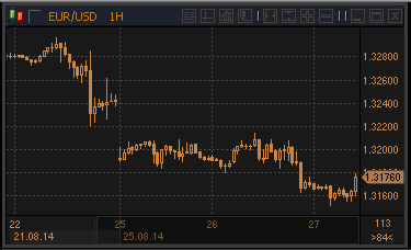 forex-profit-27082014.gif