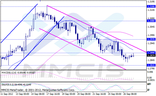 Форекс Аналитика по парам EUR/USD, GBP/USD, AUD/USD, USD/JPY 27.09.2012