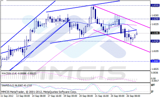 Форекс Аналитика по парам EUR/USD, GBP/USD, AUD/USD, USD/JPY 27.09.2012
