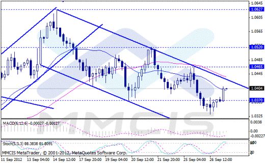 Форекс Аналитика по парам EUR/USD, GBP/USD, AUD/USD, USD/JPY 27.09.2012