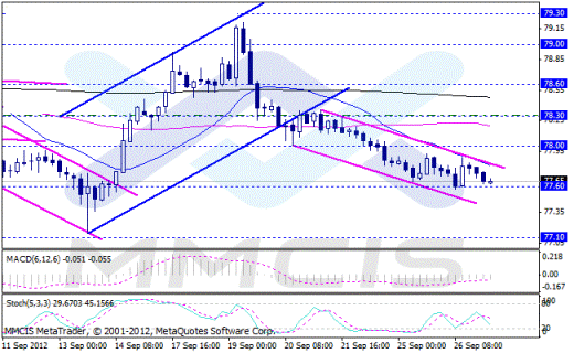Форекс Аналитика по парам EUR/USD, GBP/USD, AUD/USD, USD/JPY 27.09.2012