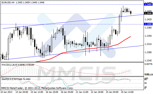 Волновой анализ Forex по парам EUR/USD, GBP/USD, AUD/USD, USD/JPY 28.01.2013